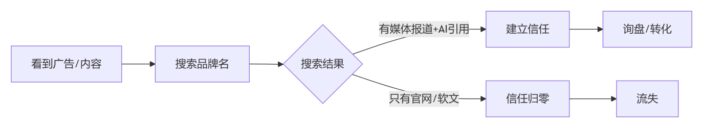 deepseek_mermaid_20260608_38e9b9