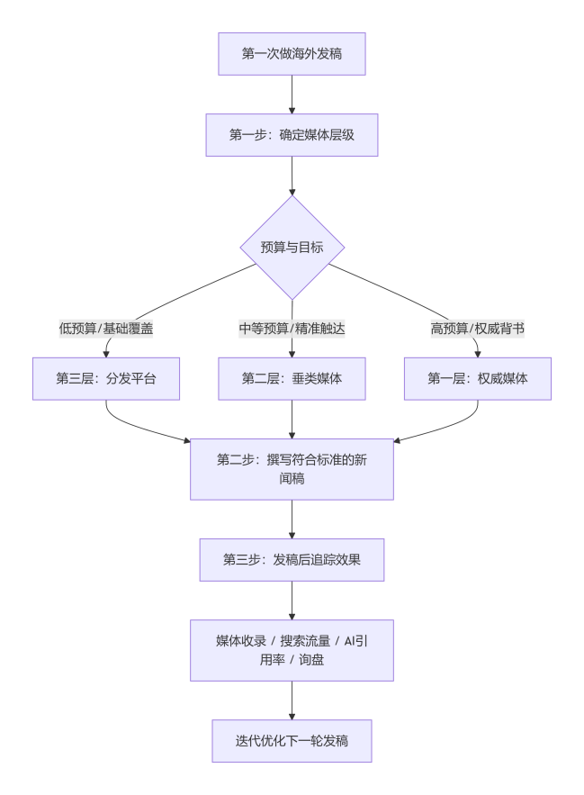 deepseek_mermaid_20260608_70e806